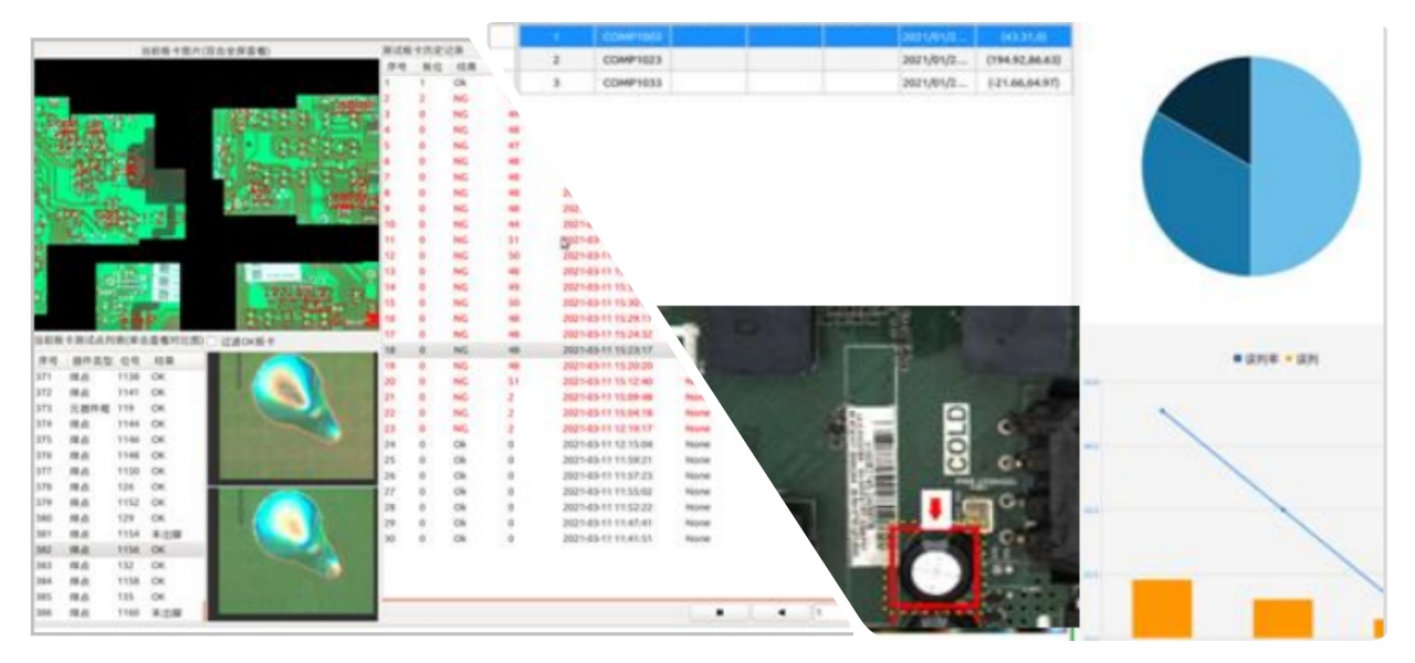 Multiple Inspection Modes Несколько режимов проверки