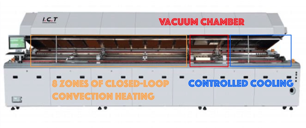 Vacuum Reflow Oven I.C.T-LV733 Вакуумная печь для оплавления I.C.T-LV733
