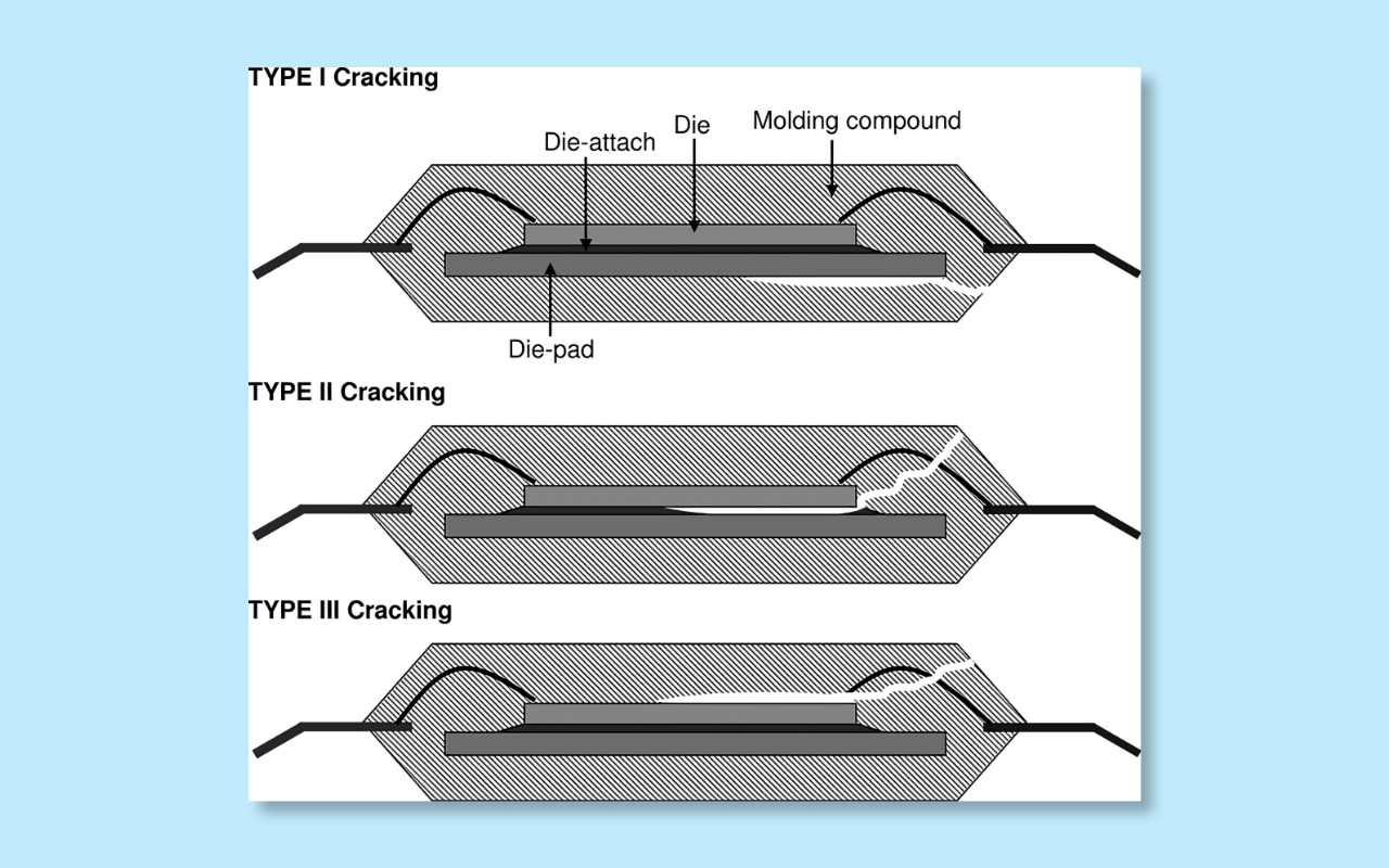 3.5 Internal PCB defects popcorn cracks, delamination, barrel cracks 3.5 Внутренние дефекты PCB попкорновые трещины, расслоения, бочкообразные трещины