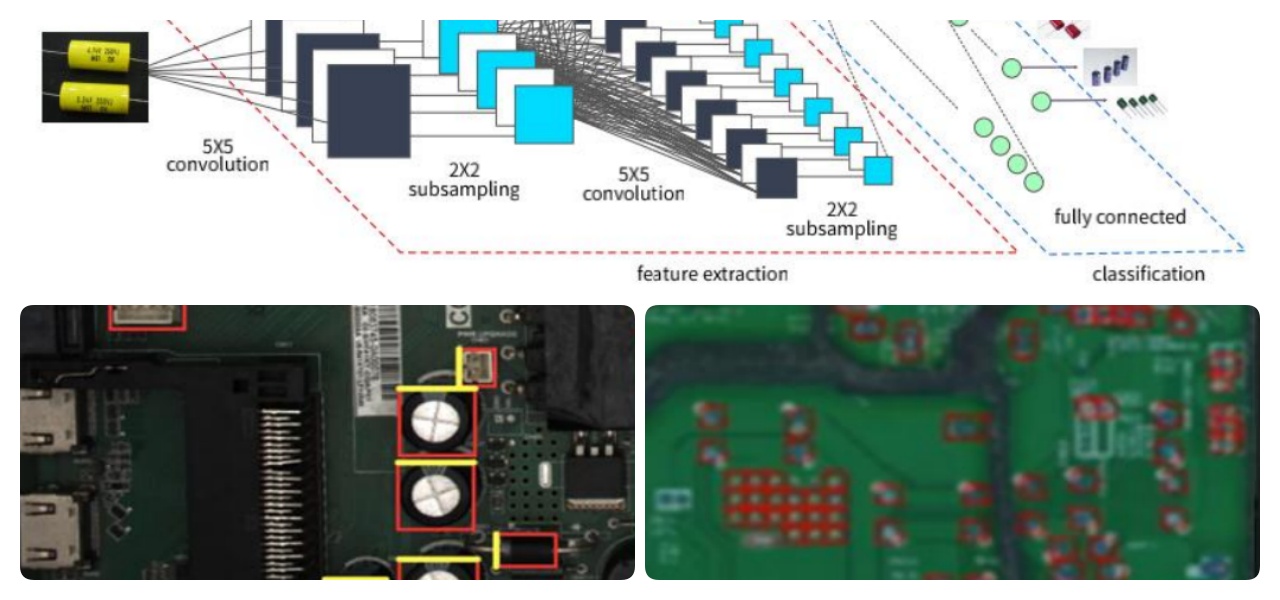 Deep Learning Algorithm Алгоритм глубокого обучения