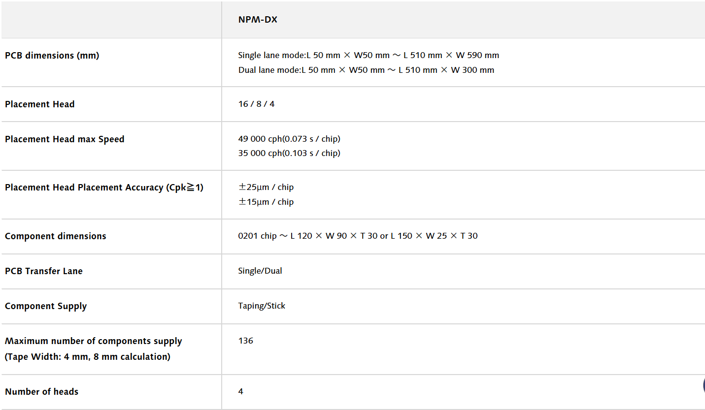 NPM-DX Specifications Технические характеристики NPM-DX