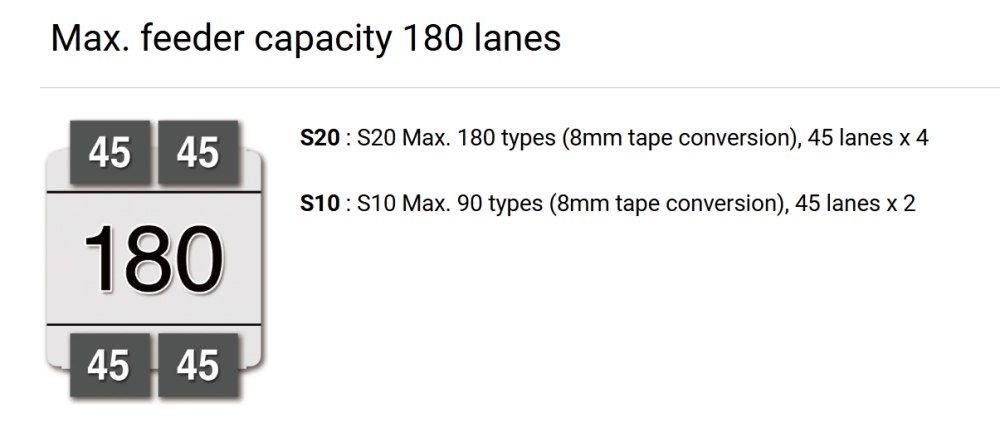 feeder capacity 180 lanes емкость фидера 180 дорожек