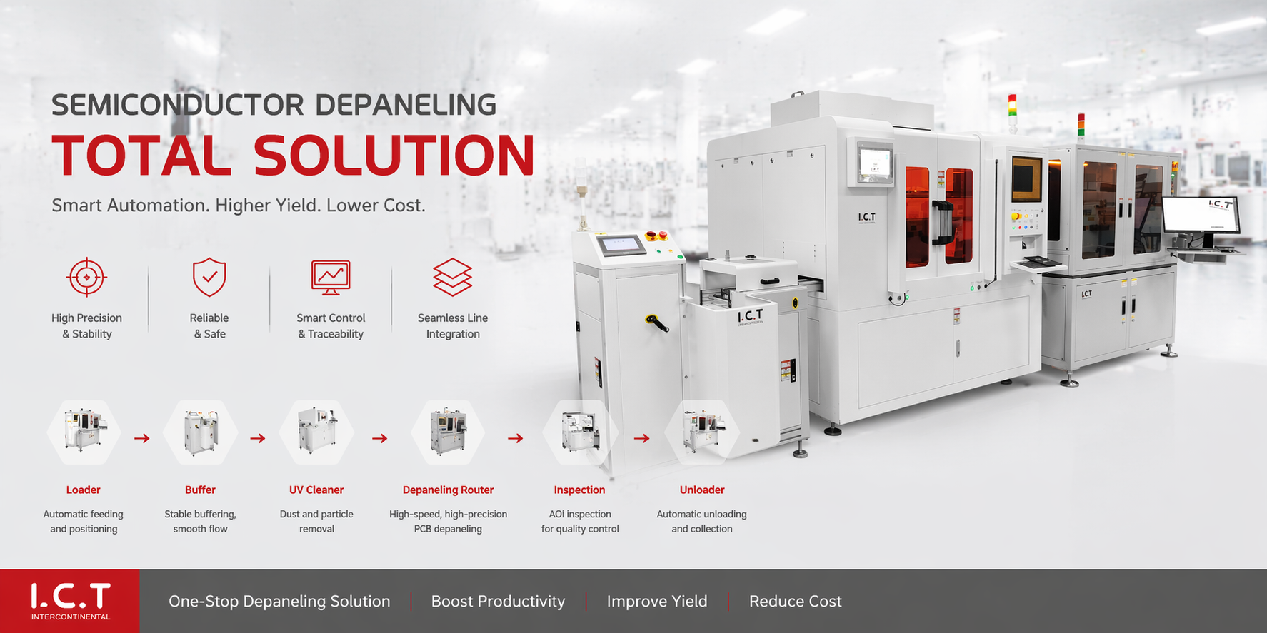 I.C.T Онлайн-решение для лазерной резки