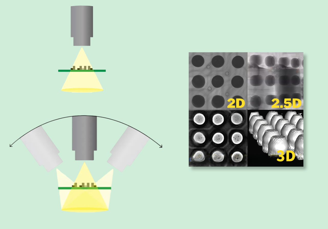 2.2 Разница между 2D, 2,5D и 3D КТ