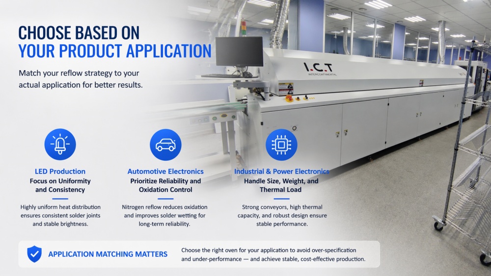 Выбор на основе вашего продукта Application.jpg