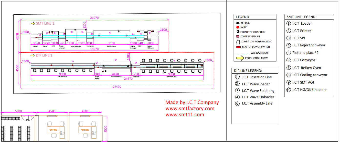 Layout of Application of SMT in the Medical Field Схема применения SMT в медицинской сфере