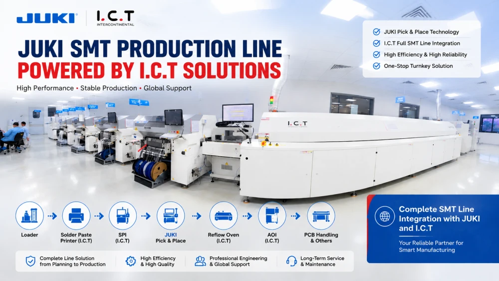 I.C.T ДЖУКИ SMT Line.webp